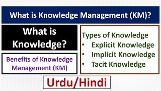 What is Knowledge Management (KM)? Benefits of KM- What is Knowledge? Types of Knowledge (Part-1)