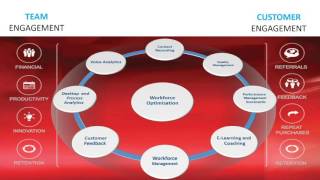 Explore Workforce Optimization with Arrow SI