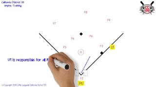 Four Umpire Mechanics - Positions and Responsibilities (60 ft field)