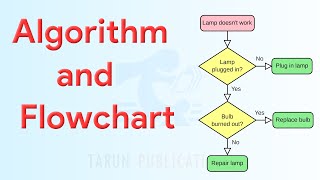 Chapter 7 Algorithm and Flowchart | Cyber Code | Class 6