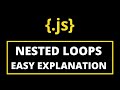 NESTED FOR LOOP IN JAVASCRIPT || AMJAD ALI || IN HINDI/URDU