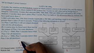 GATE CSE 2006