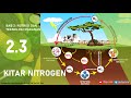 Kitar Nitrogen (Sains Tingkatan 5)