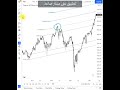 أداة fibonacci channel تطبيق على المؤشر العام وفي مسار صاعد وفي مسار هابط، دقتها جيدة جدا