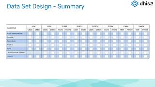 5.2.6 - Data Quality Academy - Data Set Design