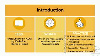 Model of Human Occupation - MOHO - InfOT