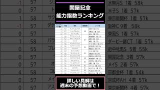 【#関屋記念2024】出走予定馬能力指数ランキング