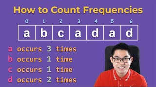 Frequency of Each Element in an Array using Hash (Python)
