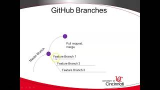 Using Branches in Git/GitHub: Code Example with Android Studio