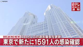 【1月6日】「新型コロナ」 東京で新たに1591人の感染確認 過去最多を更新（日テレNEWS）