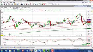 Havells Technical Analysis 4th November 2017