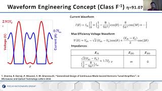Webinar 02 Input & Output Controlled GaN Power Amplifiers