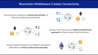 The oracle problem: Chainlink Academy