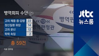 고의 병역회피 매년 증가…최다는 '체중조절'