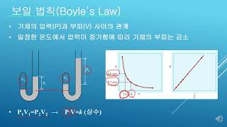 정규 KJSO 2단계 12주차 화학 온라인 강의