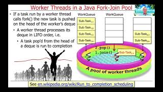 Java Fork-Join Framework Internals: Worker Threads