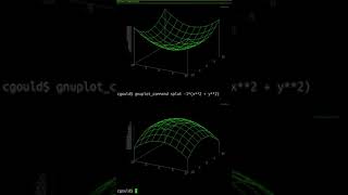 Plotting in the Terminal with Gnuplot and SixelGraphics