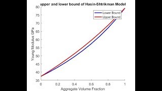 MATLAB Script, Plot figure for multiple data sets, Edit figure.