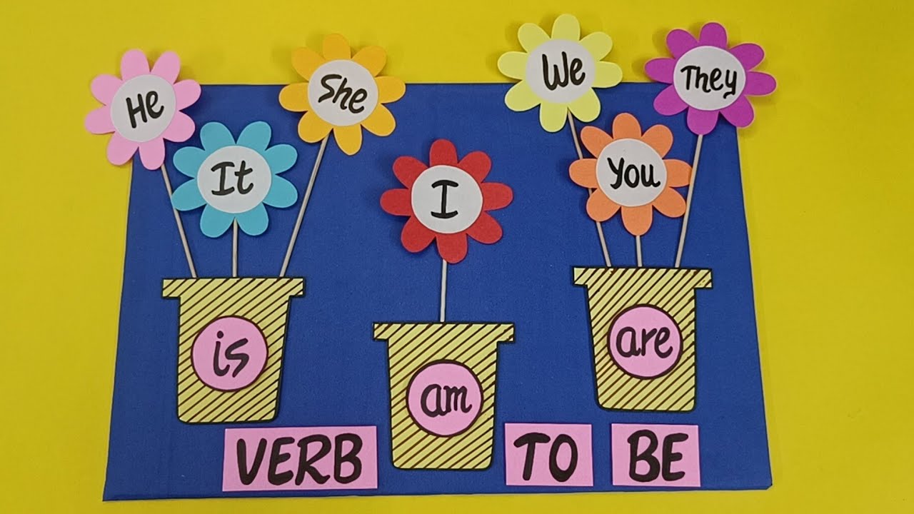 Verbs To Be English Tlm English Grammar Tlm English Project