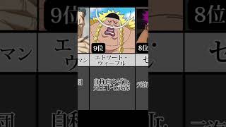 【ONEPIECE】非能力者 強さランキングTOP15 [世界一納得できる] #ONEPIECE #ワンピース