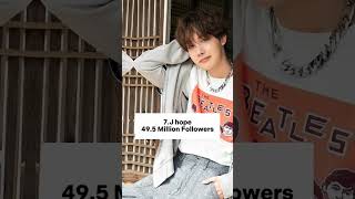 Top 10 most followed k pop idols on Instagram....