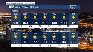 High Fire Danger Up North As Temperatures Cool Down This Weekend