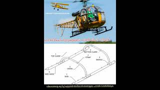 ഹെലികോപ്റ്ററുകളുടെ ലാൻഡിംഗ് ഗീയർ| Helicopter Landing Gear/ Skid