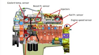 ashok leyland bs4 wiring diagram