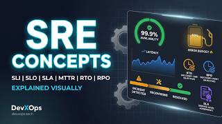 10 SRE Concepts Every DevOps/SRE Engineer Must Master — Visual Deep Dive