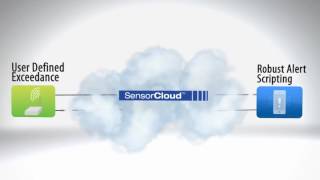 Overview of SensorCloud® System Features for Remote Wireless Sensing and Network Management