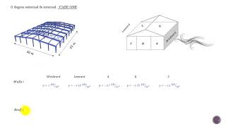 Last Part: BS 6399 Wind Load Example (Net Surface Pressure)