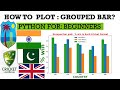 BAR PLOT PYTHON|GROUPED BAR| FOR BEGINNERS| #python #pythonprogramming #pythonforbeginners #cricket