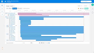 Gantt Chart - EasyProject.com