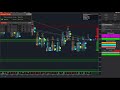 counterspoofing futures with l2azimuth s automated depth of market strategy