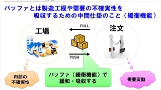 生産計画の考え方（前編）【生産管理の機能と役割：第３章】