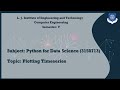 Plotting Time Series , Representing time on axis, Plotting trends over time.