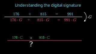 Digital Signature Algorithm intuitively