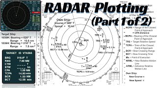 Radar Plotting (Part 1 of 2): Determine CPA, TCPA, BCPA, BCR, BCT, DRM & RS | with a 6-Minute Rule