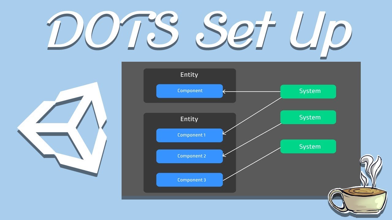 Unity burst. Unity Dots. ECS Unity. Entity job System Unity.