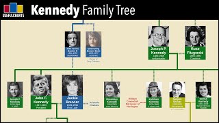 John F. Kennedy Family Tree