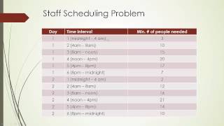 Scheduling Problem: A Linear Programming Example