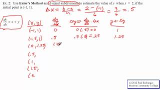 Euler's Method - Example 2