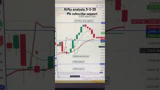 Nifty Prediction and Bank Nifty Analysis for Saturday | 5 Feb 2025 | Bank Nifty Tomorrow#sharemarket