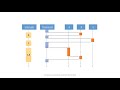 Embedded Systems Minute: Interrupt Priorities and Vectors