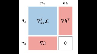 Equality-Constrained SQP