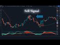 1 minute scalping strategy tradingview best buy sell tradingview indicator