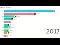 top 10 gdp 1970 2025 chart 2025 update us china germany india japan world economy data analysis