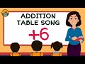 Learn Addition table of 6, Six Addition table song @Chhota Art   MathsTables