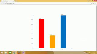 D3JS Interactive Bar Chart - Part 1(Simple Bar Chart)