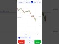 profit $400 forextrading profit octane